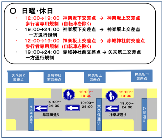 日曜・休日の交通規制(午後)の図