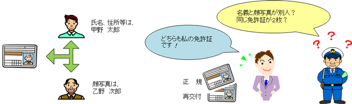 警察官「名義と顔写真が別人?同じ免許証が2枚?」